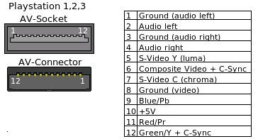 component cable out of Composite? : r/ps2