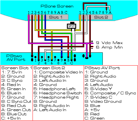 PlayStation 2 - VGA
