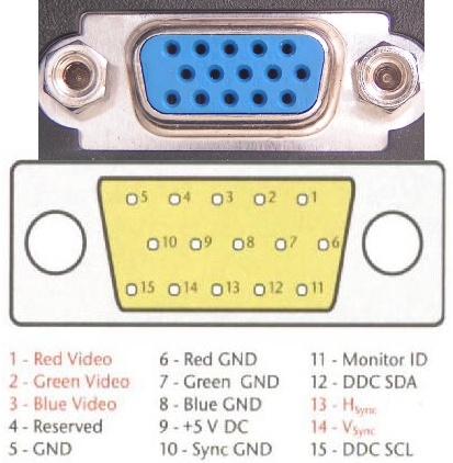vga playstation 2